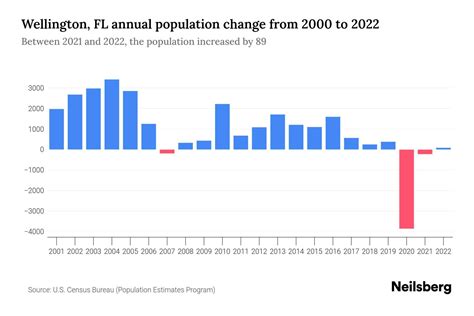 wellington population 2024|Wellington Population 2024 .